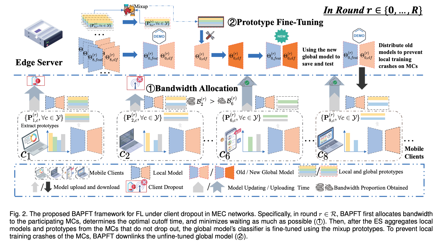 Accelerating Federated Learning under Client Dropout via Joint Bandwidth Allocation and Prototype Fine-Tuning in Mobile Edge Computing Networks