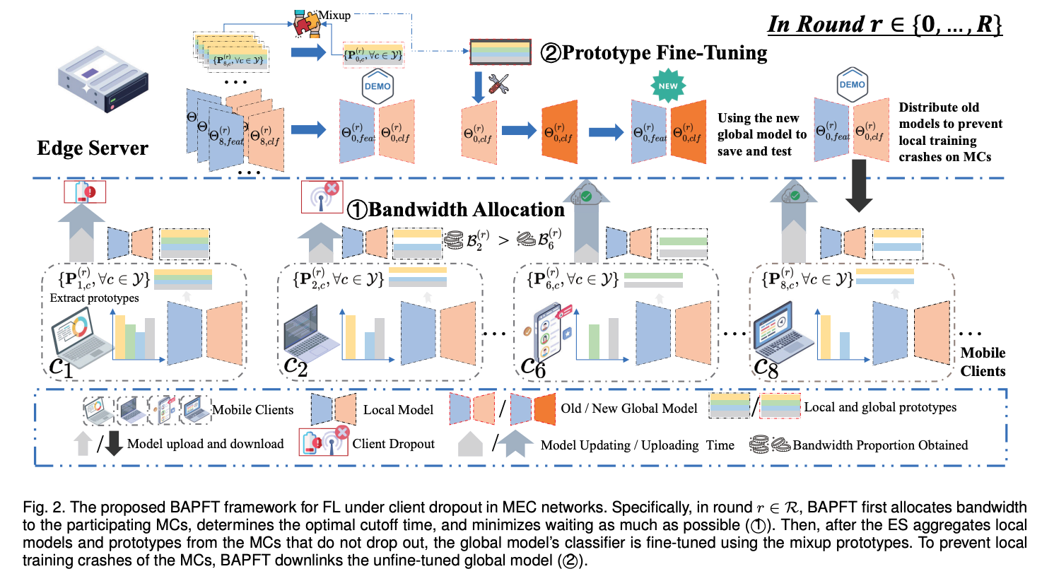 Accelerating Federated Learning under Client Dropout via Joint Bandwidth Allocation and Prototype Fine-Tuning in Mobile Edge Computing Networks